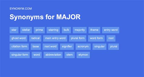 majoring synonym